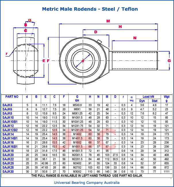 metric male rodends steel teflon PARTS LIST