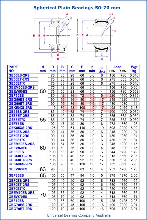 Spherical Plain Bearing Metric parts List 50mm-70mm