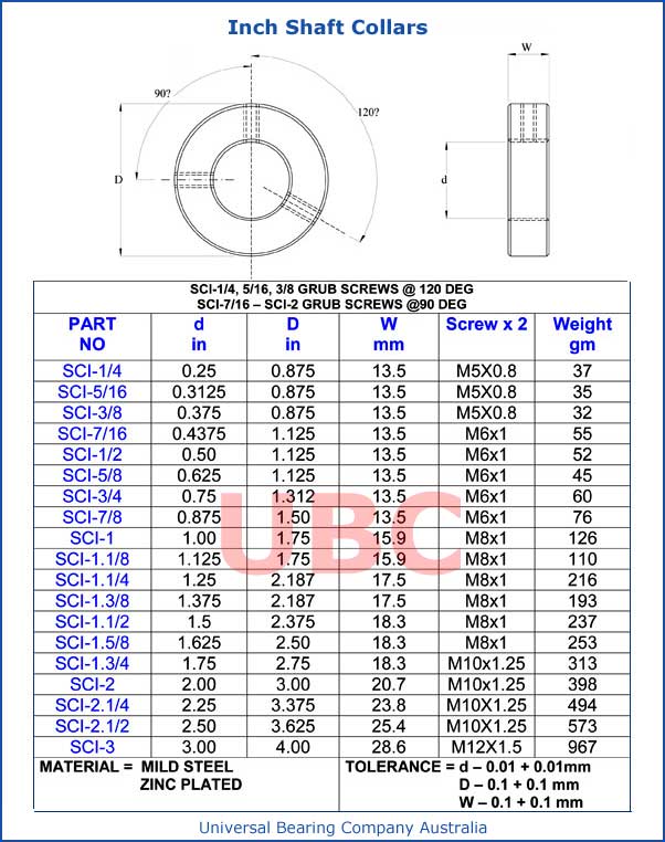 Inch Shaft Collars Parts List