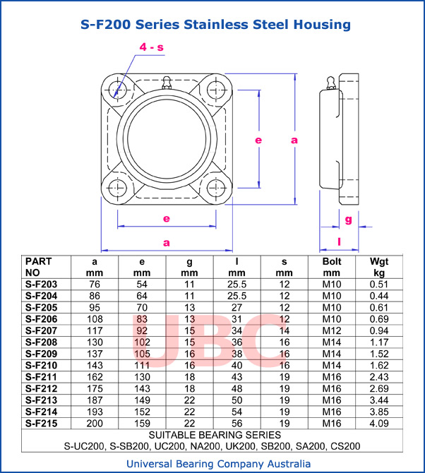 s-f200 series stainless steel housing metric parts list