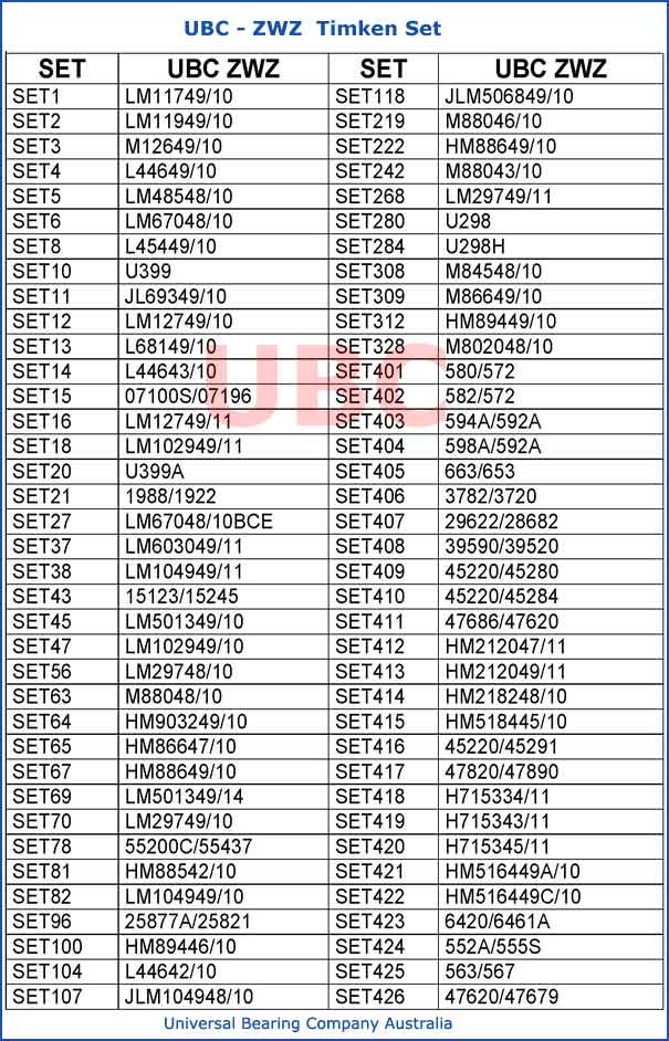 Timken Set to ZWZ Taper Interchange chart