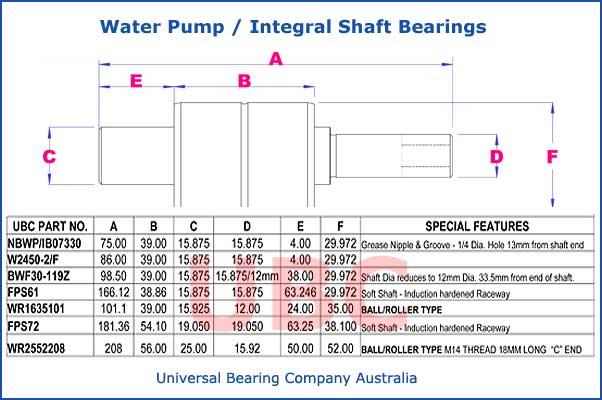 Water pump integral shaft bearings parts list