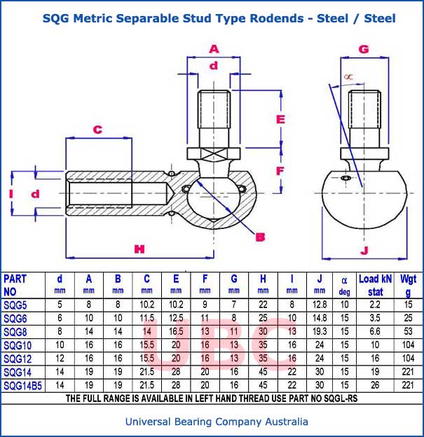 sqg metric separable stud type rodends Steel Steel sqg metric separable stud type rodends Steel Steel parts list