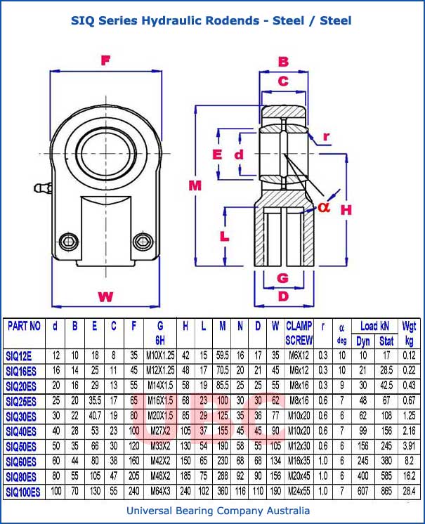 siq series hydraulic rodends steel steel parts list