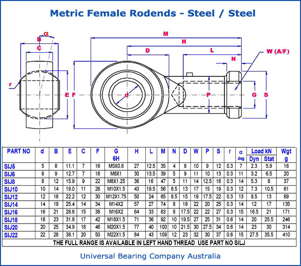 metric female rodends steel parts list