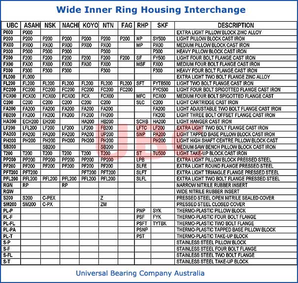 Housing for Wide Inner Ring Interchange Part Lists