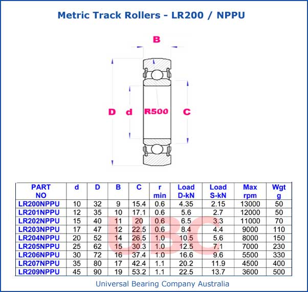  Metric Track Rollers LR200 NPPU Series Parts List