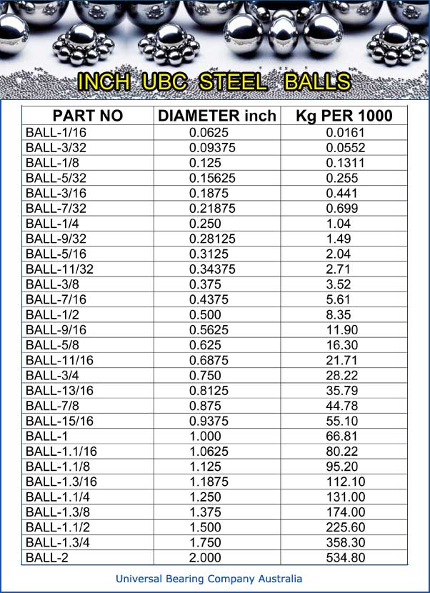 Inch Steel Balls parts list