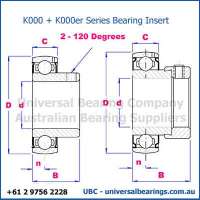 K000 + K000ER Bearing Insert
