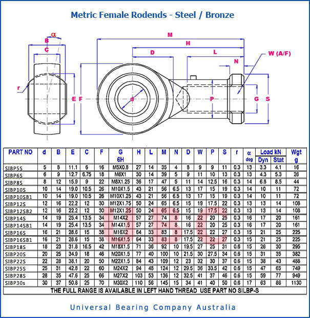 Metric Female Rodends Steel Bronze Parts List