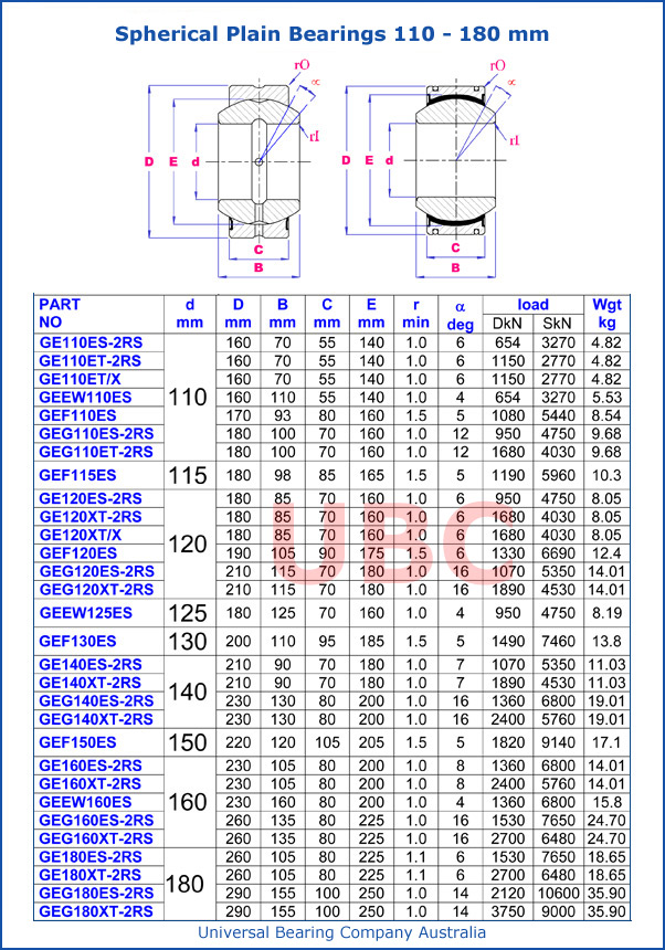 Spherical Plain Bearing Metric parts List 110mm-180mm