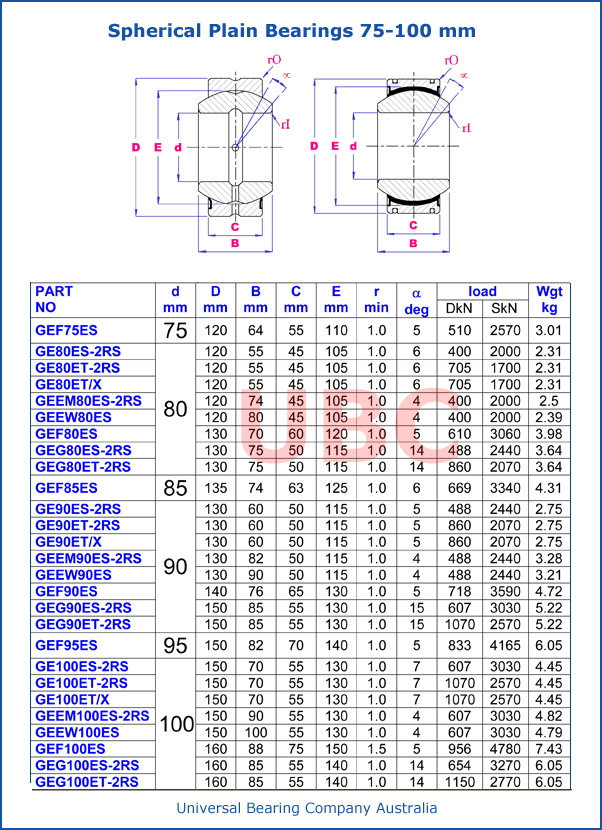 Spherical Plain Bearing Metric parts List 75mm-100mm