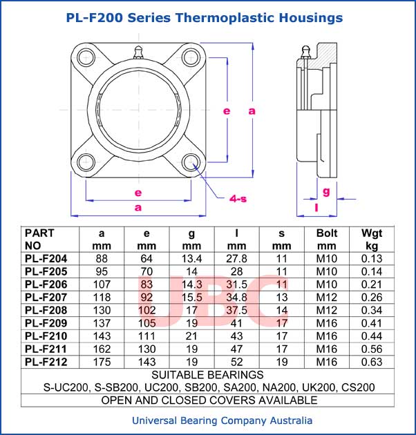 PL-F200 series thermoplastic housings parts list