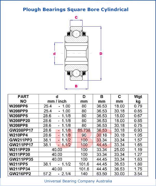 plough bearings square bore cylindrical od parts list