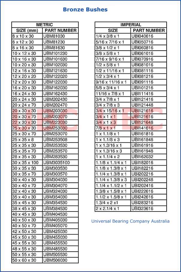 Bronze Bushes Parts List UBC