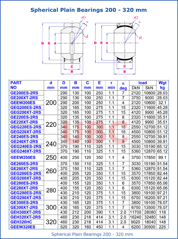 Spherical Plain Bearing Metric Parts List 200mm-320mm