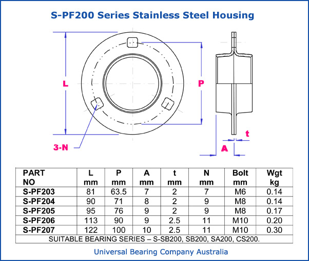 S-PF200 series stainless steel housing metric S-PF200 series stainless steel housing metric parts list
