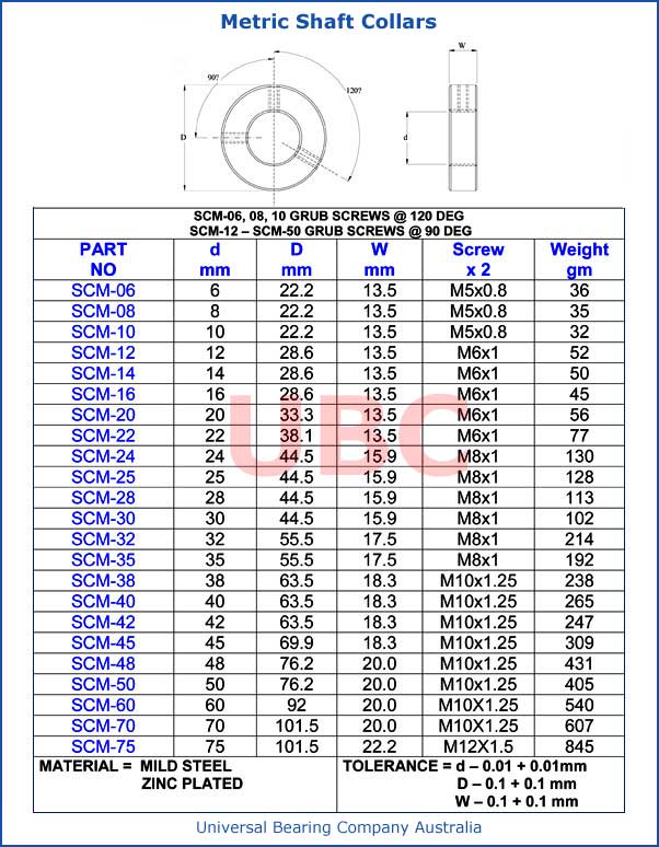 Metric Shaft Collars Parts List