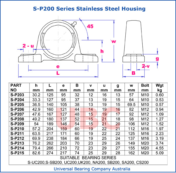 s-p200 series stainless steel housing metric parts list