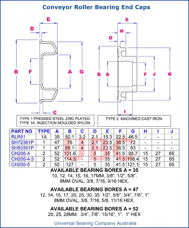 Conveyor Roller Bearing End Caps Parts List