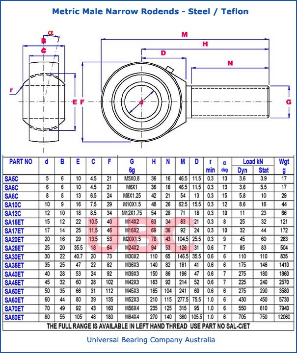 metric male narrow rodends steel teflon parts list