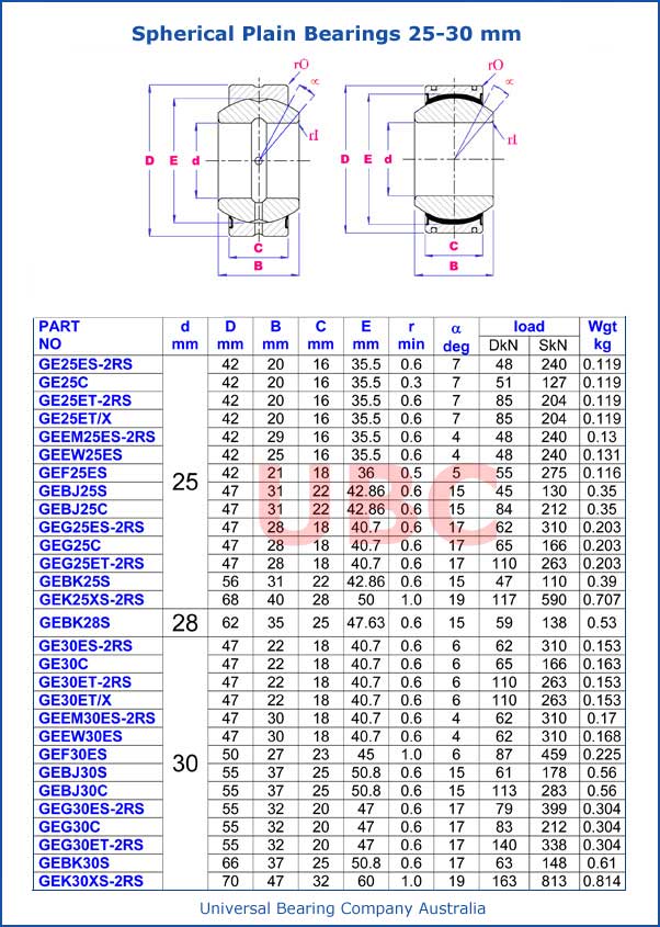Spherical Plain Bearing Parts List 25mm-30mm