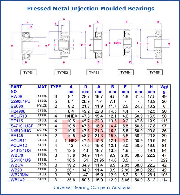 Pressed Metal Injection Moulded Bearings Parts List