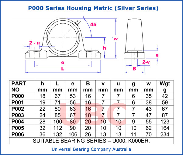 P000 Series Housing Metric Silver Series Parts List