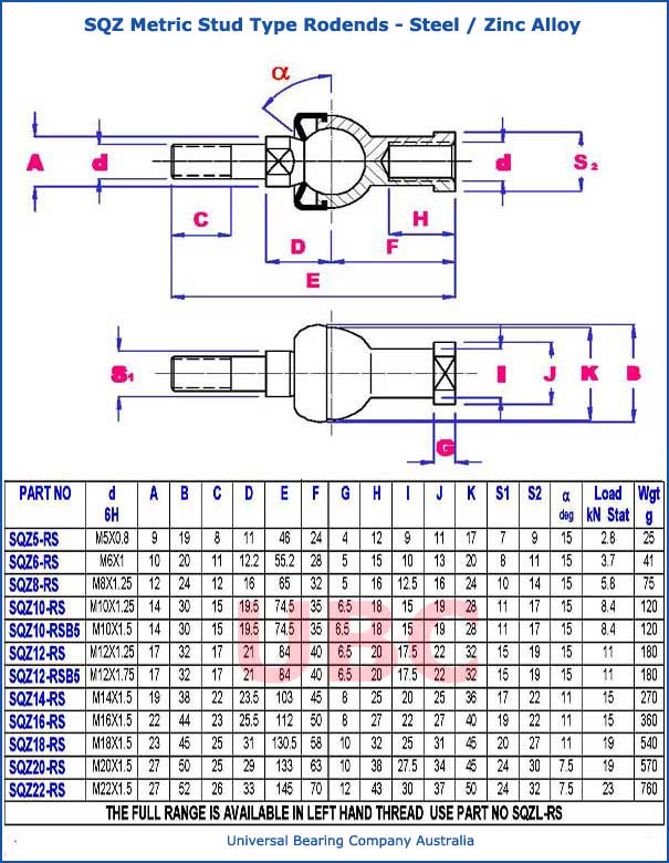 sqz metric stud type rodends steel zinc alloy parts list