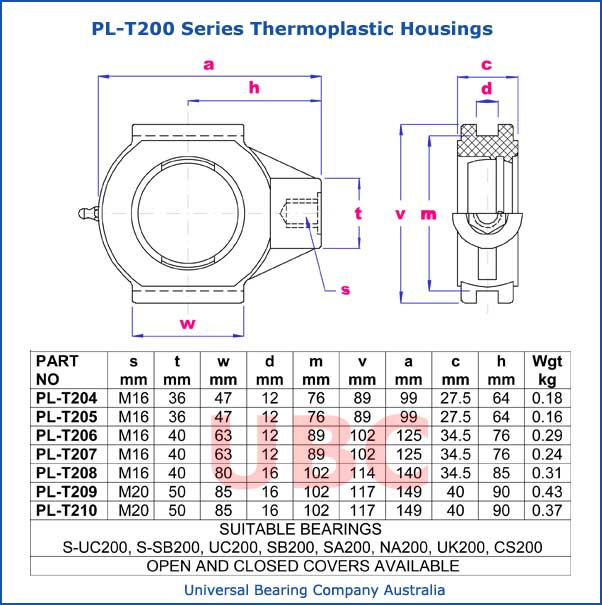 PL-T200 series thermoplastic housings parts list