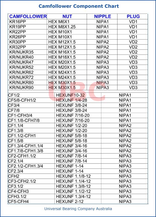 Camfollower Component Chart Part List