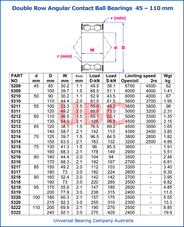double row angular contact ball bearings parts list 45 - 110 mm