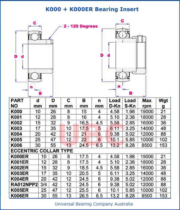 K000 and K000ER Bearing Insert Parts List