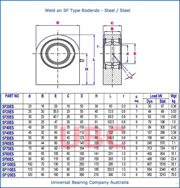 weld on sf type rodends steel steel parts list