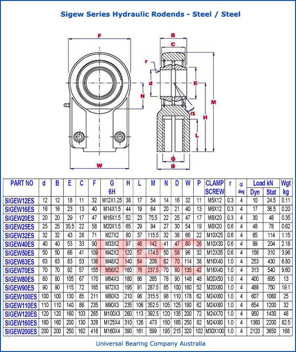 sigew series hydraulic rodends steel steel parts list