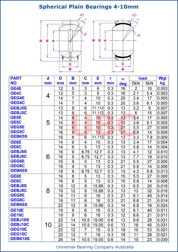 Spherical Plain Bearings Metric 4mm-10mm Parts List