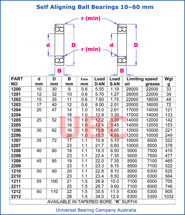 self aligning ball bearing 10-60 mm self aligning ball bearings 10-60 mm