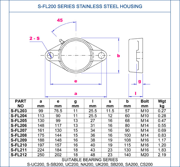 S-FL200 series stainless steel housing metric parts list
