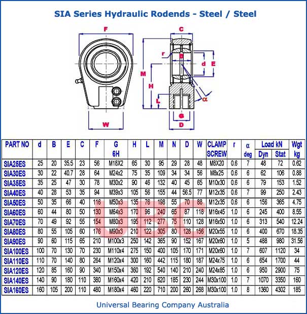 sia series hydraulic rodends steel steel parts list