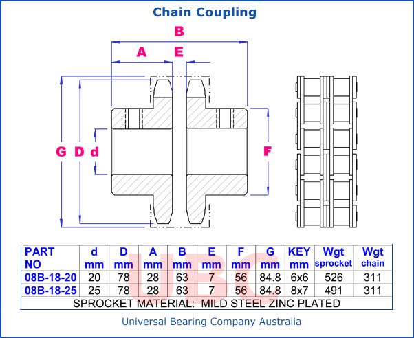 Chain Coupling Parts List