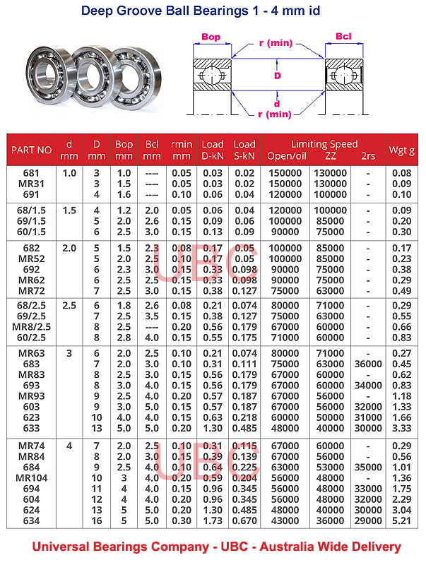 Deep groove ball bearings single row part number 1-4 mm