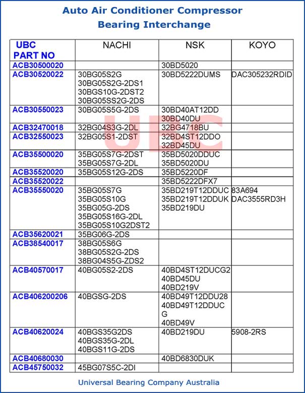 Auto Aircon BRG Interchange Auto Air Conditioner Compressor Bearing Interchange parts list