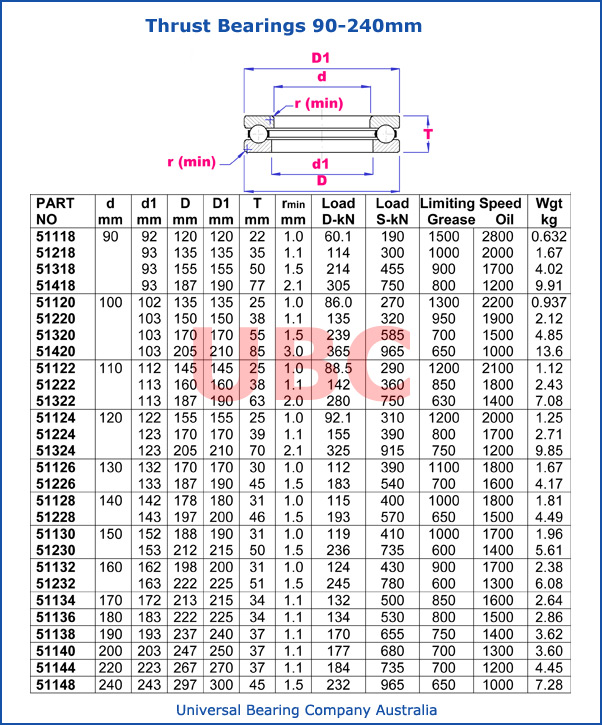 Thrust Bearing 90 - 240 mm 511-512-513-51400 parts list