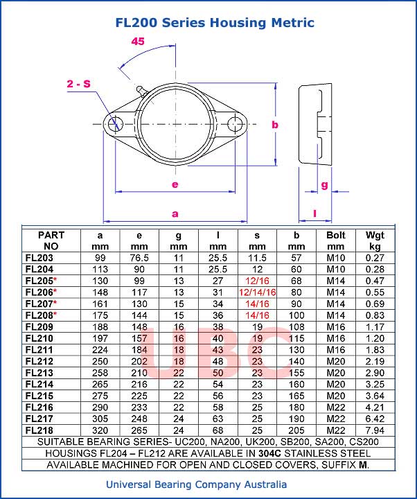 FL200 Series Housing Metric Parts List