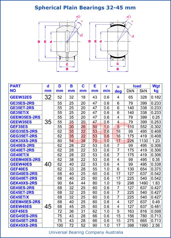 Spherical Plain Bearing Metric parts List 32mm-45mm