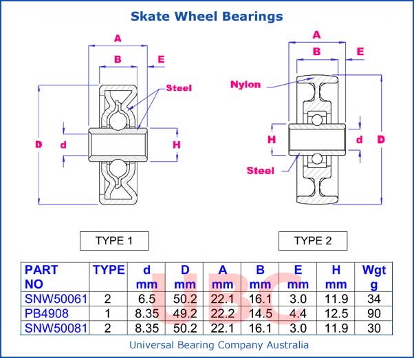Skate Wheel Bearings Parts List