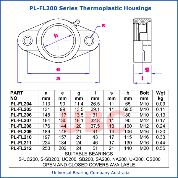 PL-FL200 series thermoplastic housings parts list