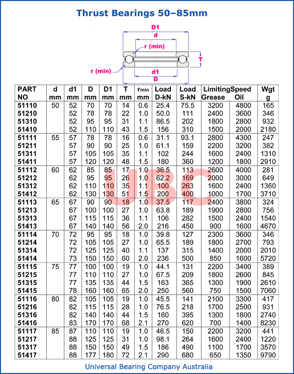 Thrust Bearing 50 - 85 mm 511-512-513-51400 parts list