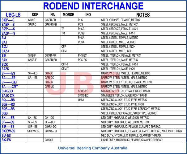 rodend interchange parts list
